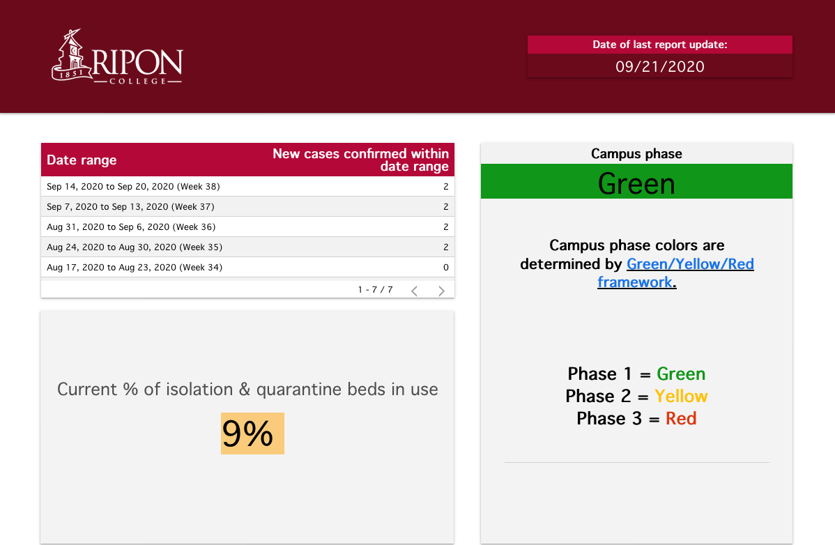 Ripon College Dashboard